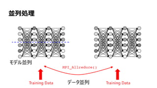 31
並列処理
モデル並列
データ並列
 