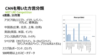 35
CNNを用いた方言分類
NIST LRE Competition
6言語、20方言
アラビア語(エジプト、イラク、レバノン、
マグレビ、標準語)
中国語(広東、北京、上海、台湾)
英語(英国、米国、インド)
フランス語(西アフリカ、ハイチ)
リベリア語（カリブスペイン、ヨーロッパスペイン
ラテンアメリカスペイン、ブラジルポルトガル)
スラブ語(ポーランド、ロシア)
500時間以上のスピーチデータ
 