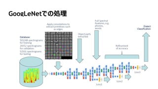 37
GoogLeNetでの処理
 