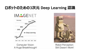 40
ロボットのための3次元 Deep Learning 認識
 