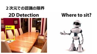 41
２次元での認識の限界
 