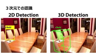 42
３次元での認識
 