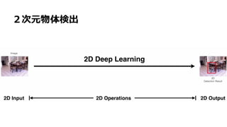 44
２次元物体検出
 