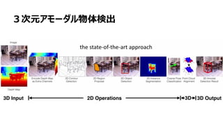 46
３次元アモーダル物体検出
 
