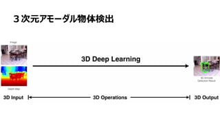 47
３次元アモーダル物体検出
 