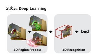 48
３次元 Deep Learning
 