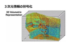 49
３次元情報の符号化
 