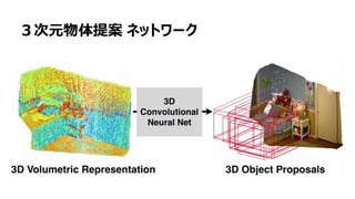 50
３次元物体提案 ネットワーク
 