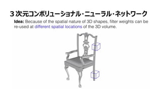 52
３次元コンボリューショナル・ニューラル・ネットワーク
 