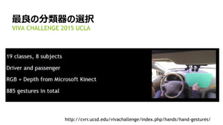 64
最良の分類器の選択
VIVA CHALLENGE 2015 UCLA
http://cvrr.ucsd.edu/vivachallenge/index.php/hands/hand-gestures/
 