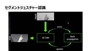 66
セグメントジェスチャー認識
 