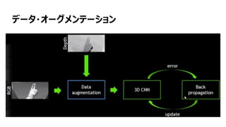 68
データ・オーグメンテーション
 