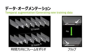 70
データ・オーグメンテーション
Temporal augmentation/Generating new training data
時間方向にフレームをずらす フリップ
 