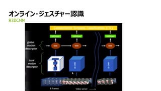 75
オンライン・ジェスチャー認識
R3DCNN
 