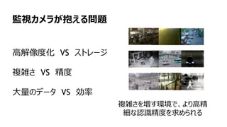 77
監視カメラが抱える問題
高解像度化 VS ストレージ
複雑さ VS 精度
大量のデータ VS 効率
複雑さを増す環境で、より高精
細な認識精度を求められる
 