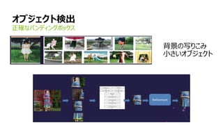 8
オブジェクト検出
正確なバンディングボックス
背景の写りこみ
小さいオブジェクト
 