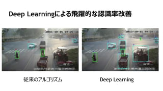 81
Deep Learningによる飛躍的な認識率改善
従来のアルゴリズム Deep Learning
 