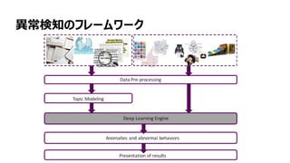 88
異常検知のフレームワーク
 