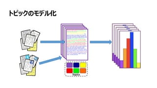 89
トピックのモデル化
 