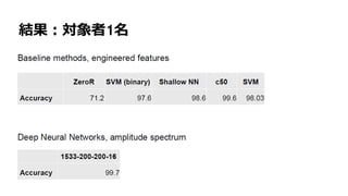 99
結果：対象者1名
 