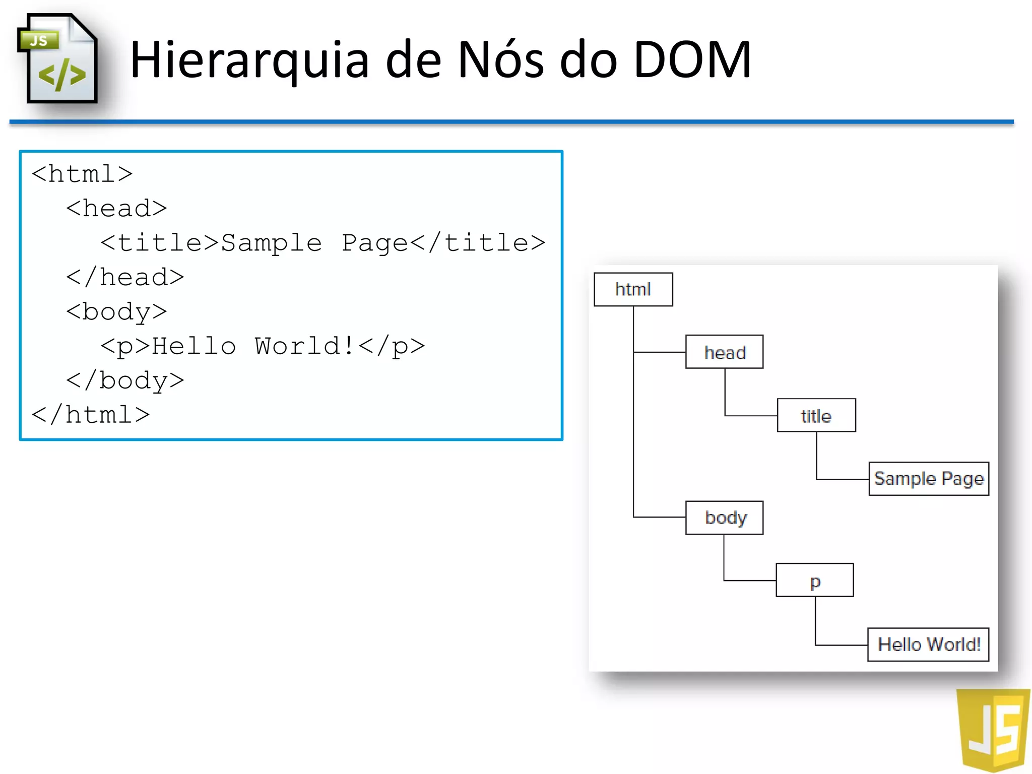 Hierarquia de Nós do DOM
<html>
<head>
<title>Sample Page</title>
</head>
<body>
<p>Hello World!</p>
</body>
</html>
 