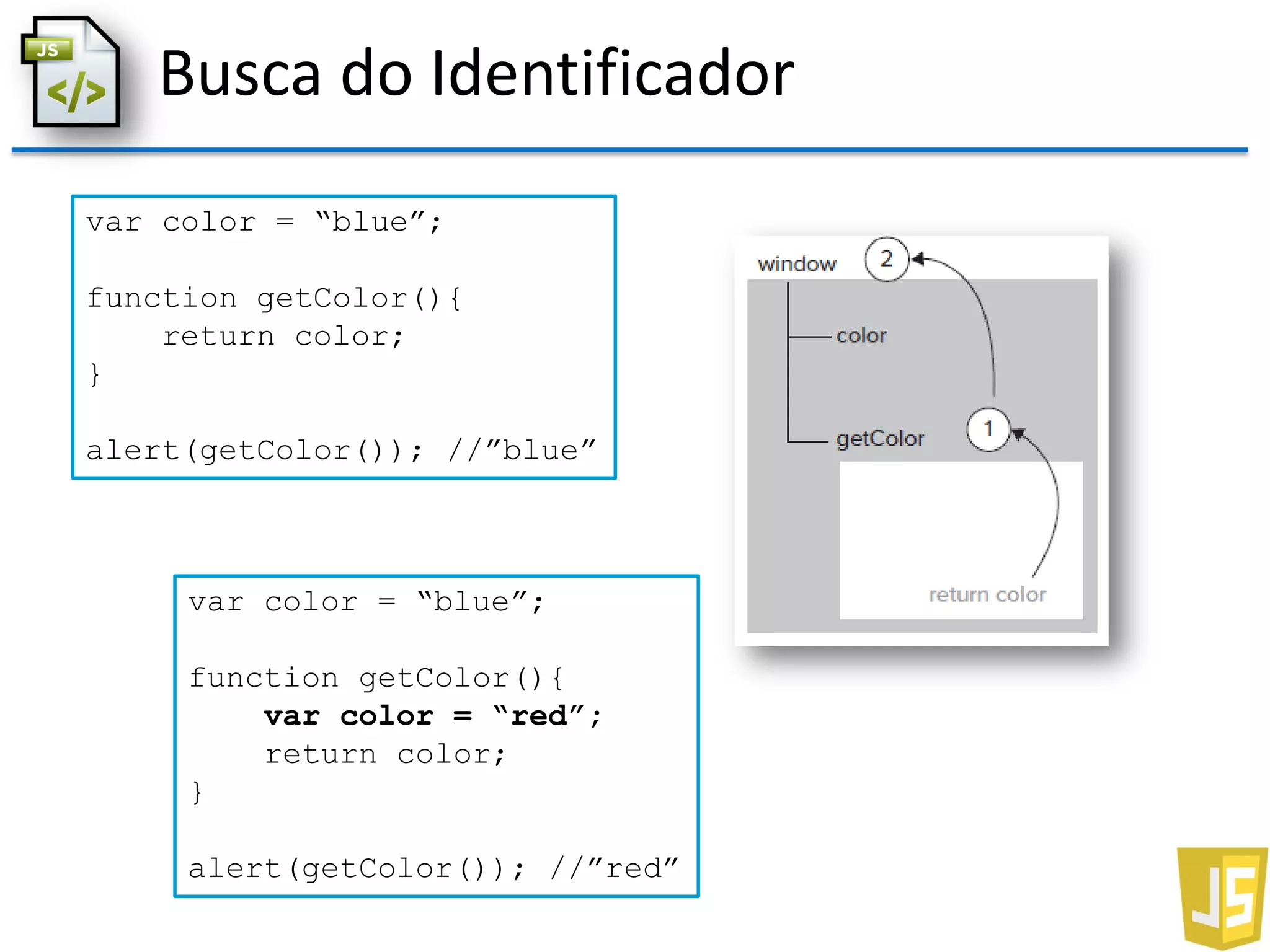 Busca do Identificador
var color = “blue”;
function getColor(){
return color;
}
alert(getColor()); //”blue”
var color = “blue”;
function getColor(){
var color = “red”;
return color;
}
alert(getColor()); //”red”
 