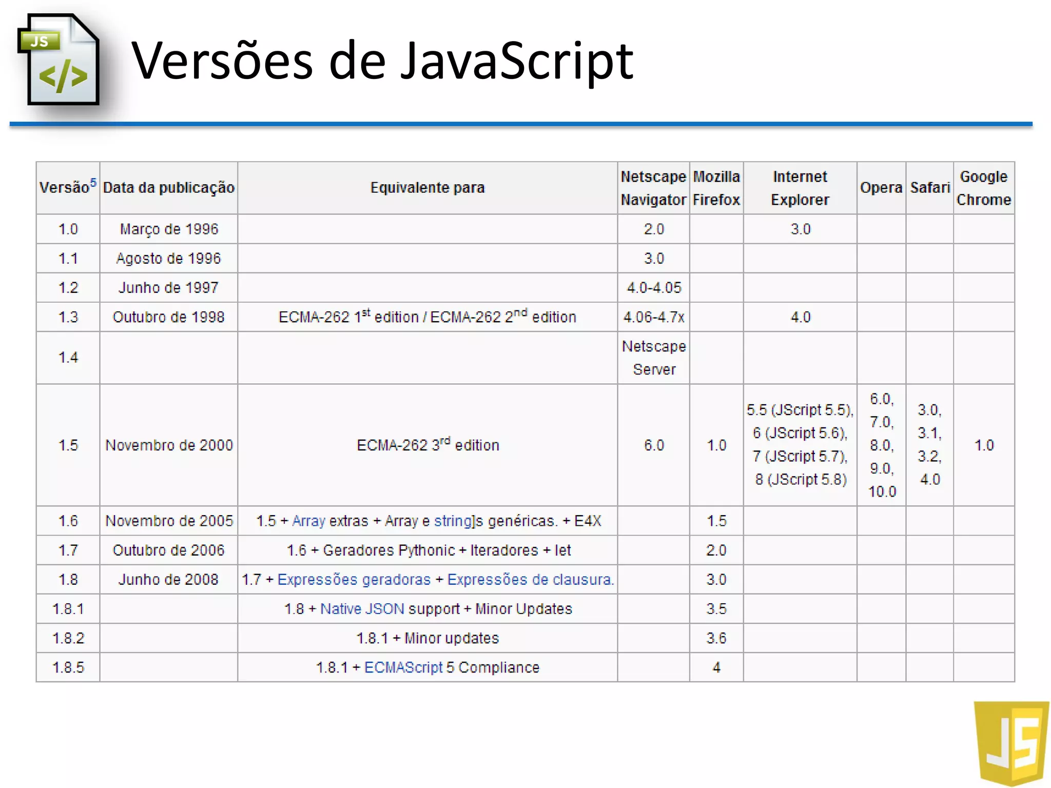Versões de JavaScript
 