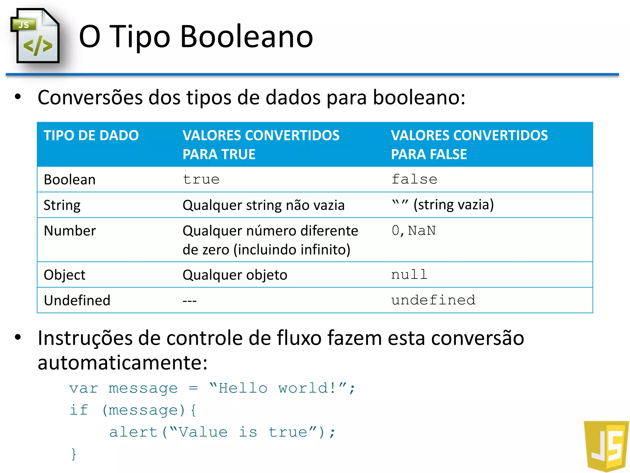 O Tipo Booleano
• Conversões dos tipos de dados para booleano:
• Instruções de controle de fluxo fazem esta conversão
automaticamente:
var message = “Hello world!”;
if (message){
alert(“Value is true”);
}
TIPO DE DADO VALORES CONVERTIDOS
PARA TRUE
VALORES CONVERTIDOS
PARA FALSE
Boolean true false
String Qualquer string não vazia “” (string vazia)
Number Qualquer número diferente
de zero (incluindo infinito)
0, NaN
Object Qualquer objeto null
Undefined --- undefined
 