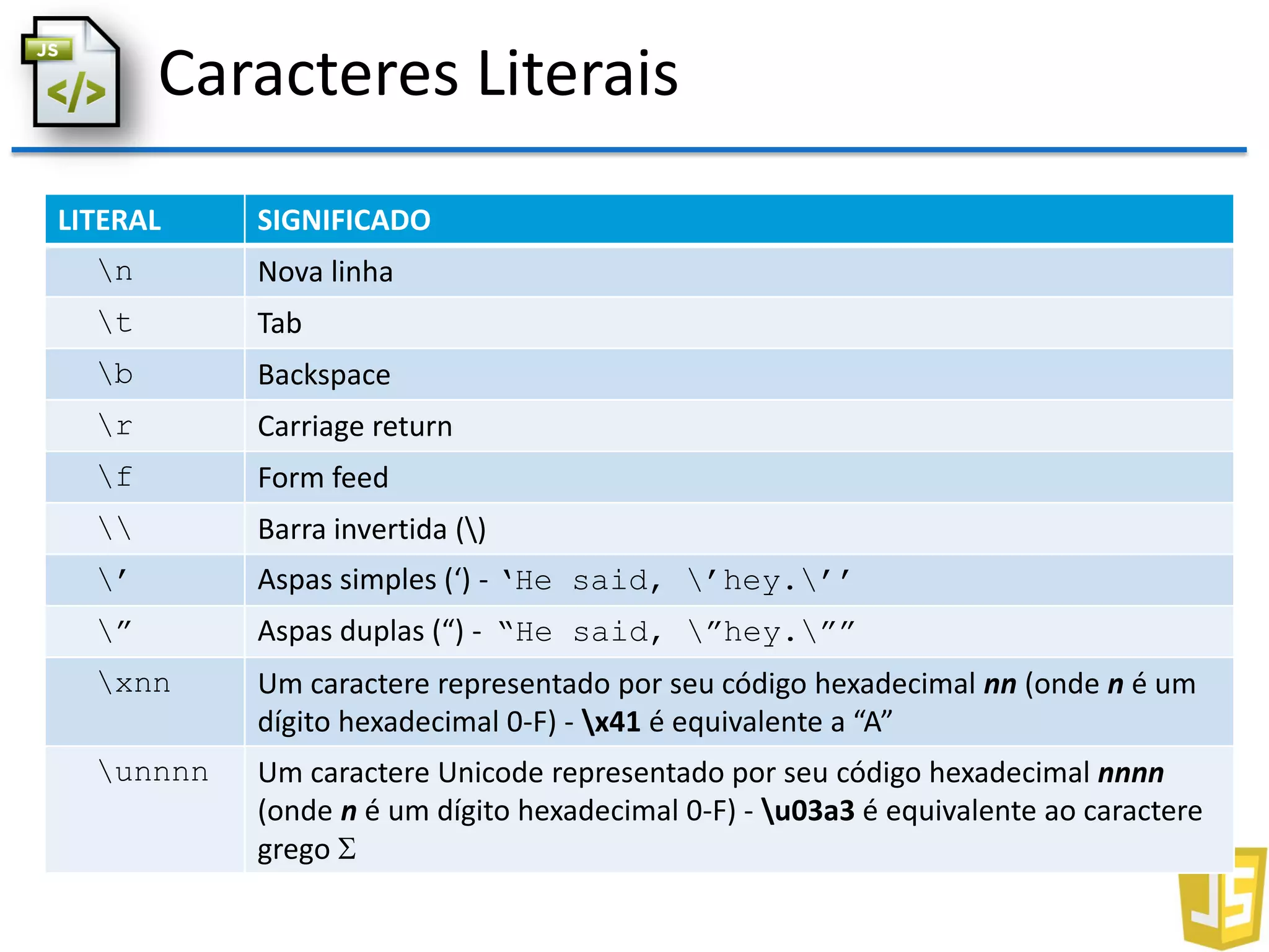 Caracteres Literais
LITERAL SIGNIFICADO
n Nova linha
t Tab
b Backspace
r Carriage return
f Form feed
 Barra invertida ()
’ Aspas simples (‘) - ‘He said, ’hey.’’
” Aspas duplas (“) - “He said, ”hey.””
xnn Um caractere representado por seu código hexadecimal nn (onde n é um
dígito hexadecimal 0-F) - x41 é equivalente a “A”
unnnn Um caractere Unicode representado por seu código hexadecimal nnnn
(onde n é um dígito hexadecimal 0-F) - u03a3 é equivalente ao caractere
grego 
 