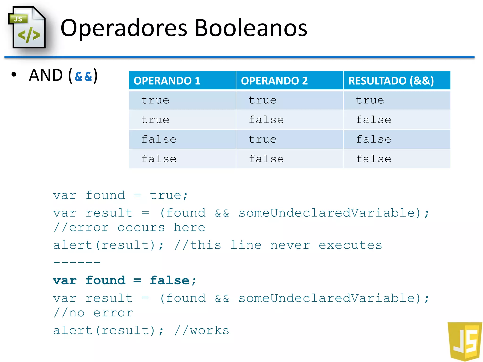 Operadores Booleanos
• AND (&&)
var found = true;
var result = (found && someUndeclaredVariable);
//error occurs here
alert(result); //this line never executes
------
var found = false;
var result = (found && someUndeclaredVariable);
//no error
alert(result); //works
OPERANDO 1 OPERANDO 2 RESULTADO (&&)
true true true
true false false
false true false
false false false
 