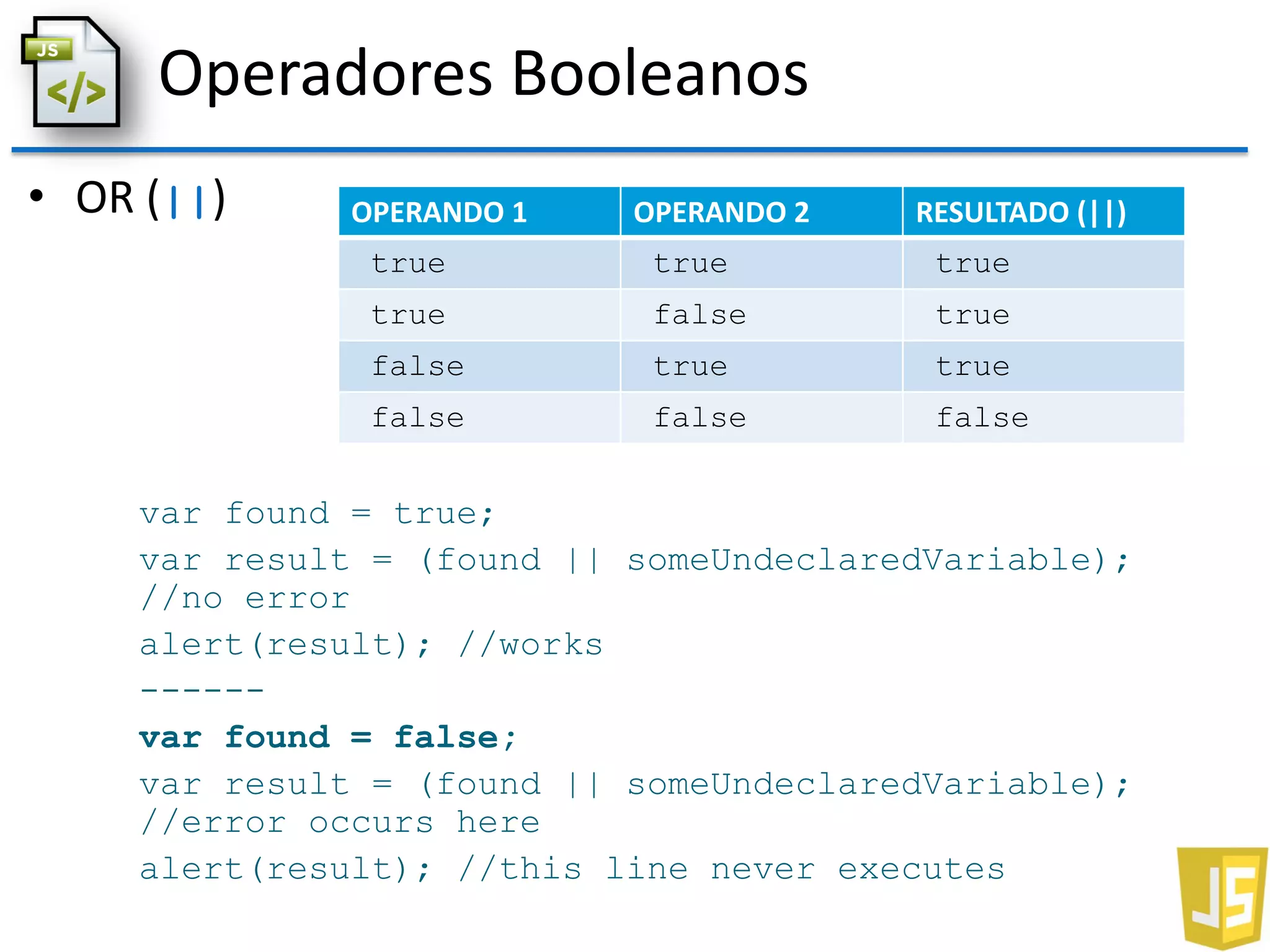 Operadores Booleanos
• OR (||)
var found = true;
var result = (found || someUndeclaredVariable);
//no error
alert(result); //works
------
var found = false;
var result = (found || someUndeclaredVariable);
//error occurs here
alert(result); //this line never executes
OPERANDO 1 OPERANDO 2 RESULTADO (||)
true true true
true false true
false true true
false false false
 