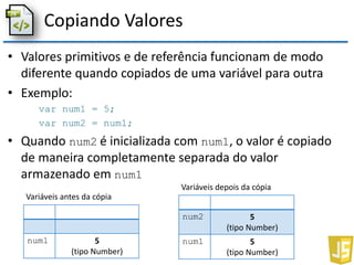Copiando Valores
• Valores primitivos e de referência funcionam de modo
diferente quando copiados de uma variável para outra
• Exemplo:
var num1 = 5;
var num2 = num1;
• Quando num2 é inicializada com num1, o valor é copiado
de maneira completamente separada do valor
armazenado em num1
num1 5
(tipo Number)
Variáveis antes da cópia
num2 5
(tipo Number)
num1 5
(tipo Number)
Variáveis depois da cópia
 