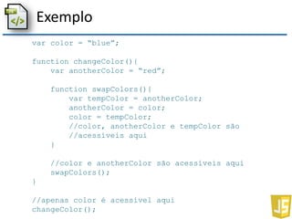 Exemplo
var color = “blue”;
function changeColor(){
var anotherColor = “red”;
function swapColors(){
var tempColor = anotherColor;
anotherColor = color;
color = tempColor;
//color, anotherColor e tempColor são
//acessíveis aqui
}
//color e anotherColor são acessíveis aqui
swapColors();
}
//apenas color é acessível aqui
changeColor();
 