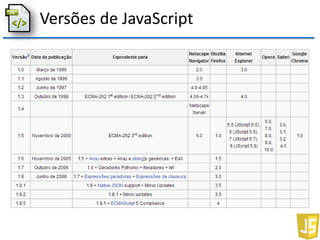 Versões de JavaScript
 