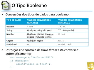 O Tipo Booleano
• Conversões dos tipos de dados para booleano:
• Instruções de controle de fluxo fazem esta conversão
automaticamente:
var message = “Hello world!”;
if (message){
alert(“Value is true”);
}
TIPO DE DADO VALORES CONVERTIDOS
PARA TRUE
VALORES CONVERTIDOS
PARA FALSE
Boolean true false
String Qualquer string não vazia “” (string vazia)
Number Qualquer número diferente
de zero (incluindo infinito)
0, NaN
Object Qualquer objeto null
Undefined --- undefined
 