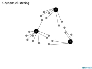 c1 
c2 
c3 
K-Means clustering 
 