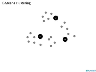 c1 
c2 
c3 
K-Means clustering 
 