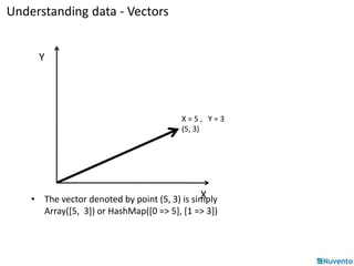 Understanding data - Vectors 
X = 5 , Y = 3 
(5, 3) 
Y 
X 
• The vector denoted by point (5, 3) is simply 
Array([5, 3]) or HashMap([0 => 5], [1 => 3]) 
 