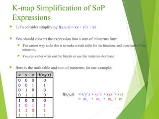 05 karnaugh maps | PPT