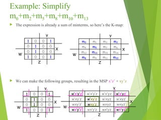 05 karnaugh maps | PPT