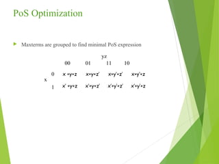 05 karnaugh maps | PPT