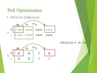 05 karnaugh maps | PPT