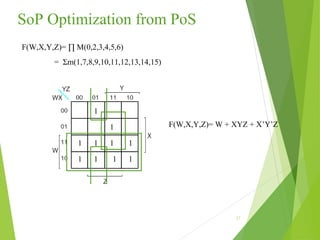 05 karnaugh maps | PPT