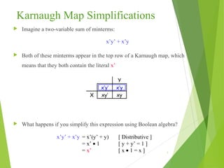 05 karnaugh maps | PPT