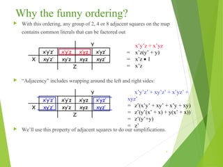 05 karnaugh maps | PPT