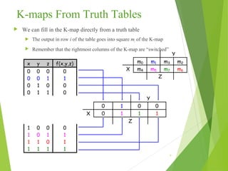 05 karnaugh maps | PPT
