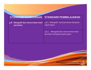 KEMENTERIAN PELAJARAN MALAYSIA
BAHAGIAN PEMBANGUNAN KURIKULUM
KEMENTERIAN PELAJARAN MALAYSIA
BAHAGIAN PEMBANGUNAN KURIKULUM
STANDARD KANDUNGAN STANDARD PEMBELAJARAN
3.8   Mengedit dan memurnikan hasil 
penulisan.
3.8.1   Mengedit  hasil penulisan daripada 
aspek ejaan.
3.8.2     Mengedit dan memurnikan hasil 
penulisan daripada aspek ejaan. 
 