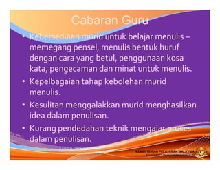 KEMENTERIAN PELAJARAN MALAYSIA
BAHAGIAN PEMBANGUNAN KURIKULUM
KEMENTERIAN PELAJARAN MALAYSIA
BAHAGIAN PEMBANGUNAN KURIKULUM
Cabaran Guru
• Kebersediaan murid untuk belajar menulis –
memegang pensel, menulis bentuk huruf
dengan cara yang betul, penggunaan kosa
kata, pengecaman dan minat untuk menulis.
• Kepelbagaian tahap kebolehan murid
menulis.
• Kesulitan menggalakkan murid menghasilkan
idea dalam penulisan.
• Kurang pendedahan teknik mengajar proses
dalam penulisan.
 