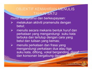 KEMENTERIAN PELAJARAN MALAYSIA
BAHAGIAN PEMBANGUNAN KURIKULUM
KEMENTERIAN PELAJARAN MALAYSIA
BAHAGIAN PEMBANGUNAN KURIKULUM
OBJEKTIF KEMAHIRAN MENULIS
TAHUN SATU
murid mengetahui dan berkeupayaan:
melakukan aktiviti pramenulis dengan
betul;
menulis secara mekanis bentuk huruf dan
perkataan yang mengandungi suku kata
terbuka dan tertutup dengan cara yang
betul dan tulisan yang kemas;
menulis perkataan dan frasa yang
mengandungi perkataan dua atau tiga
suku kata, diftong, vokal berganding, digraf
dan konsonan bergabung dengan betul;
 