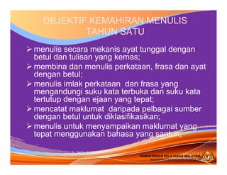 KEMENTERIAN PELAJARAN MALAYSIA
BAHAGIAN PEMBANGUNAN KURIKULUM
KEMENTERIAN PELAJARAN MALAYSIA
BAHAGIAN PEMBANGUNAN KURIKULUM
menulis secara mekanis ayat tunggal dengan
betul dan tulisan yang kemas;
membina dan menulis perkataan, frasa dan ayat
dengan betul;
menulis imlak perkataan dan frasa yang
mengandungi suku kata terbuka dan suku kata
tertutup dengan ejaan yang tepat;
mencatat maklumat daripada pelbagai sumber
dengan betul untuk diklasifikasikan;
menulis untuk menyampaikan maklumat yang
tepat menggunakan bahasa yang santun;
OBJEKTIF KEMAHIRAN MENULIS
TAHUN SATU
 